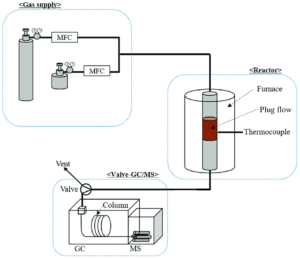 Uhpc Lab Research – UHPC Lab