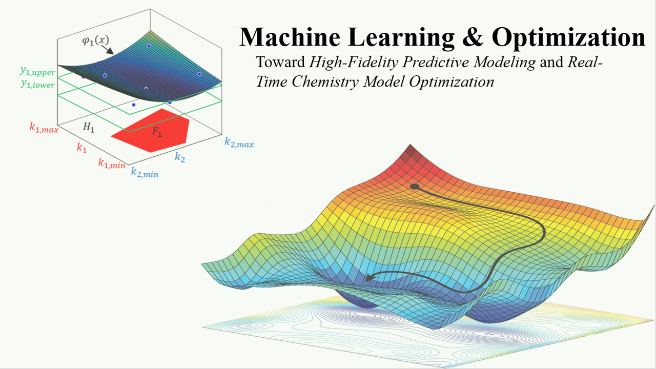Machine learning is a powerful tool that can be leveraged to greatly expand the capabilities of optimization frameworks. At UHPC-lab, we fully exploit state-of-the-art machine learning techniques to develop real-time optimization frameworks in high-dimensional spaces. The immediate application of such frameworks is to develop high-fidelity, large-scale chemistry models to enable meaningful predictive combustion modelling.