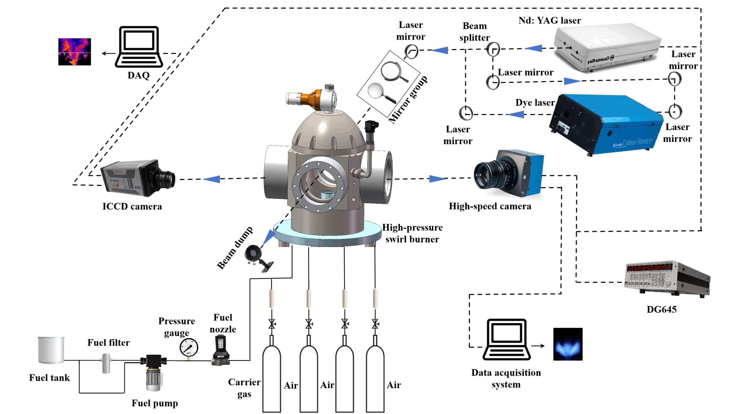 Swirl burner